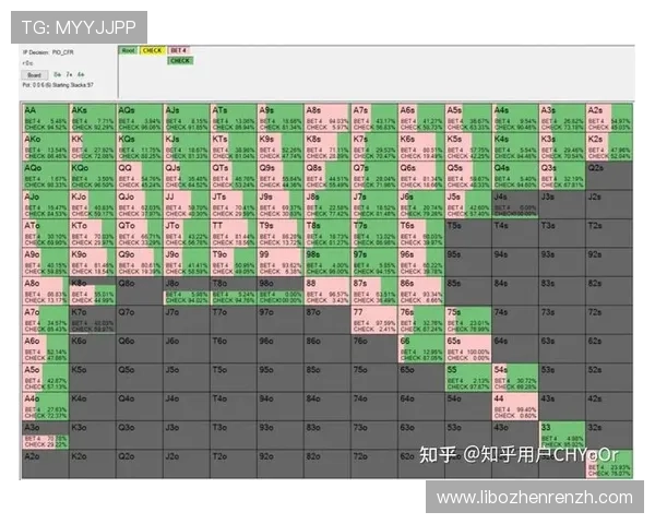德州网页高手对决实战技巧分享提升你的德州扑克胜率与策略分析
