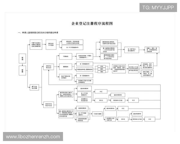 官方视讯注册常见问题解答及解决方案，确保注册顺利无忧